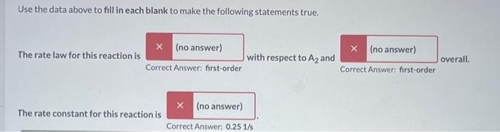 a hypothetical reaction: A22A The concentration of A2 was measured over the