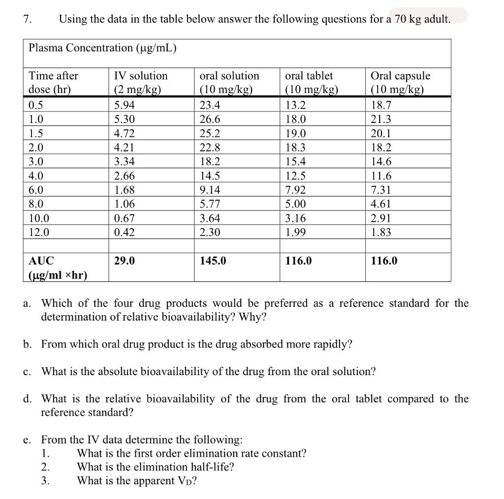 help asap please 7. Using the data in the table below answer