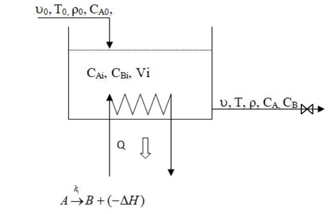 Consider the following flow system. Component A is fed into the tank