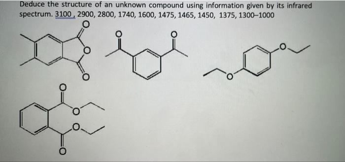  Deduce the structure of an unknown compound using information given by