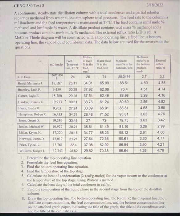  please help with 1-8 using Beard Marianna J numbers . Due