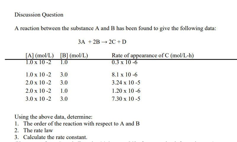  Discussion Question A reaction between the substance A and B has