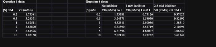  will like (: need help with question #2 Question 1 data:
