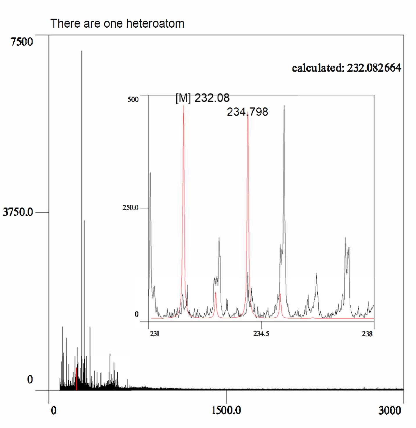 Can you help identify a proposed structure given the MS, IR, 13C,