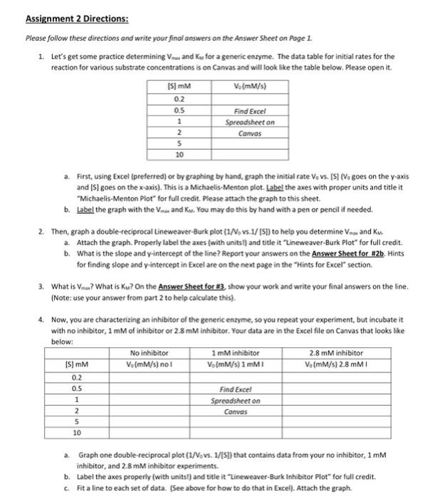 \begin{tabular}{r|r|} {[S]mM} & V0(mM/s) \\ \hline 0.2 & 1.75381 \\ \hline 0.5