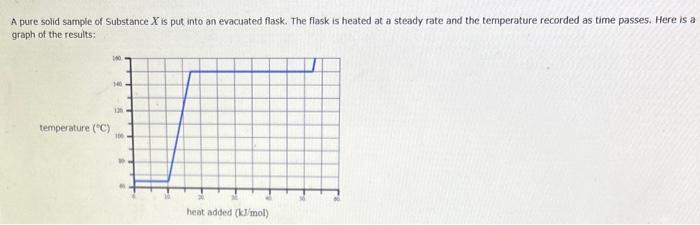 A pure solid sample of Substance X is put into an evacuated