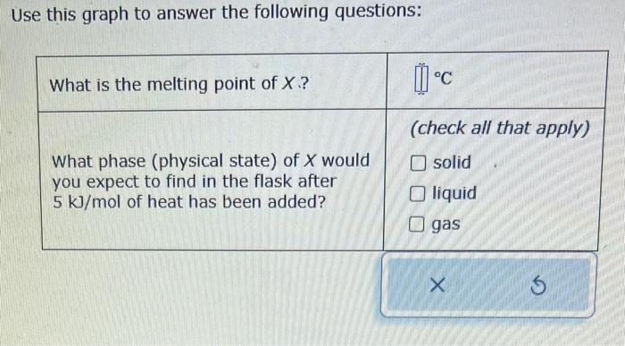flask. The flask is heated at a steady rate and the temperature