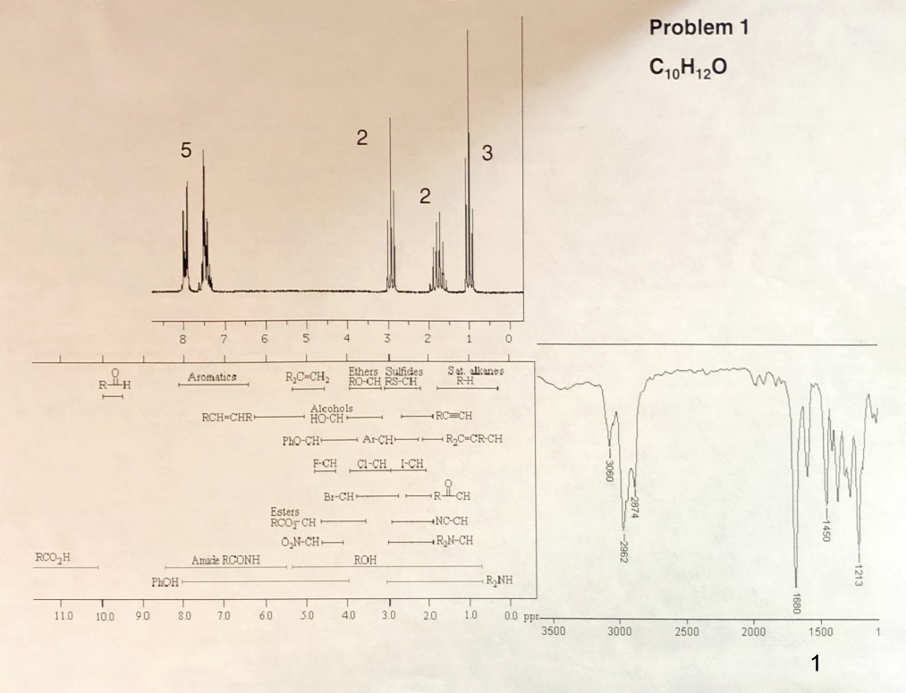 used for all of the problems listed. Questions 1,2,5, and 6 C344