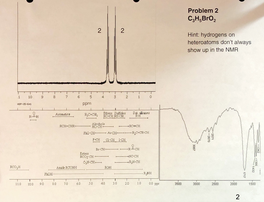 Spectroscopy Problem Set Answer Sheet for page \# 1. With a molecular
