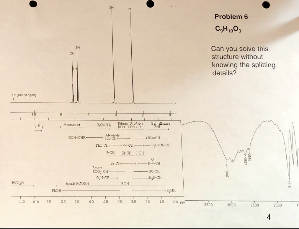 of this molecule is 3. R(cm1) List all notable R peaks and