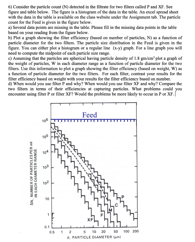  Please I need step-by-step answer to plot the filter efficiency graph.