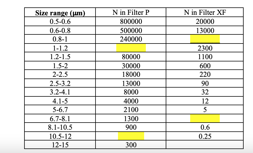 Please make sure you give a helpful answer for this question and