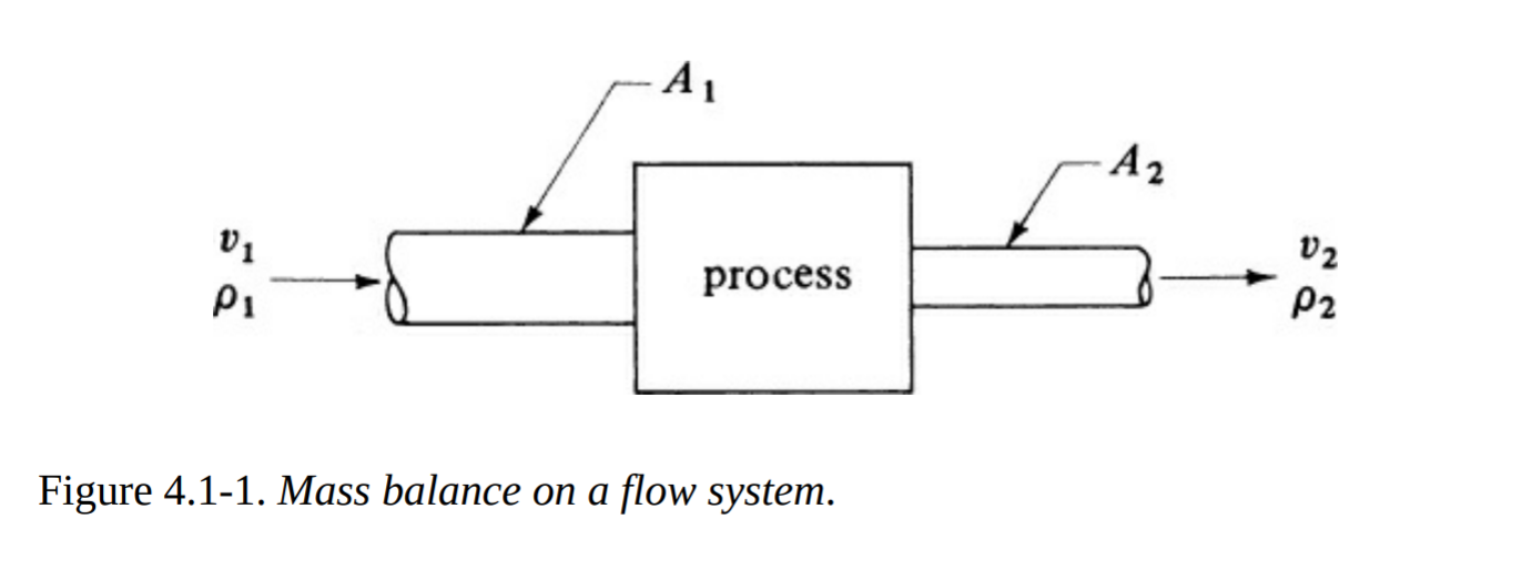 A A2 V1 Pi - V2 process P2 Figure 4.1-1. Mass