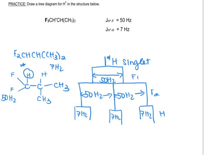 Does this look right for a complex splitting diagram? if not please