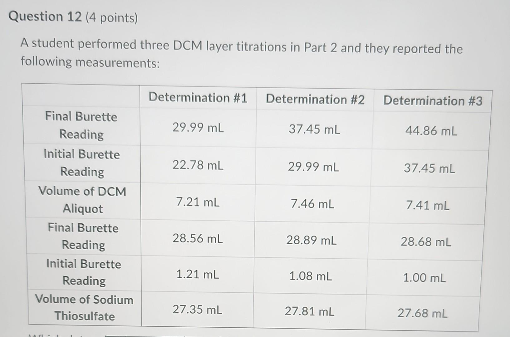 A student performed three DCM layer titrations in Part 2 and