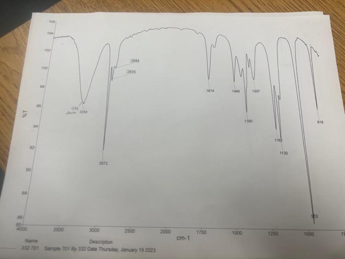peak of the ir specturm \begin{tabular}{|l|} \hline 2-propanol \\ \hline 2-methyl-2-propanol \\