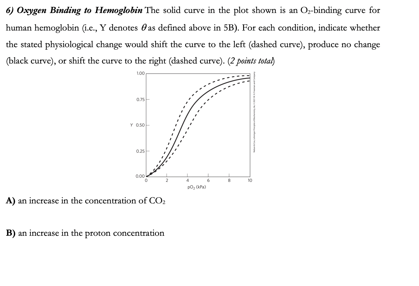  6) Oxygen Binding to Hemoglobin The solid curve in the plot