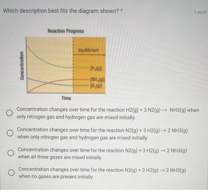  Which description best fits the diagram shown? * Concentration changes over
