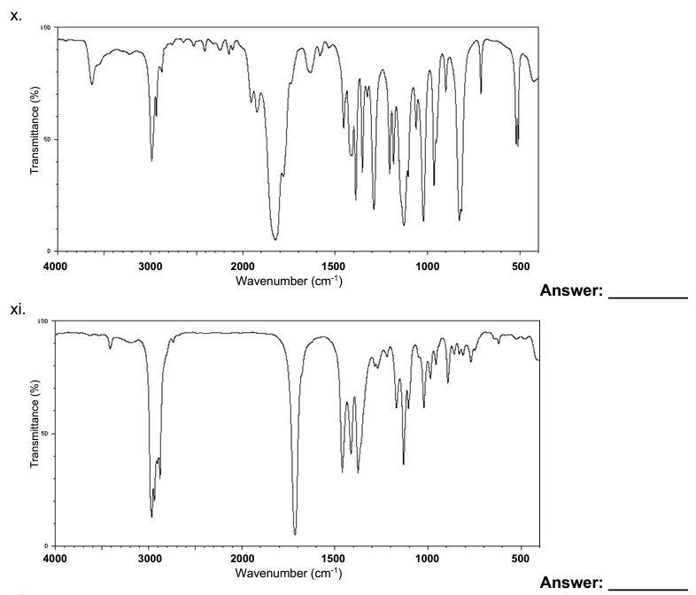 key absorbances and identify the FG and/or make a brief note to