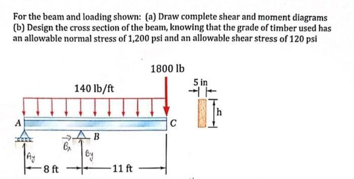  For the beam and loading shown: (a) Draw complete shear and