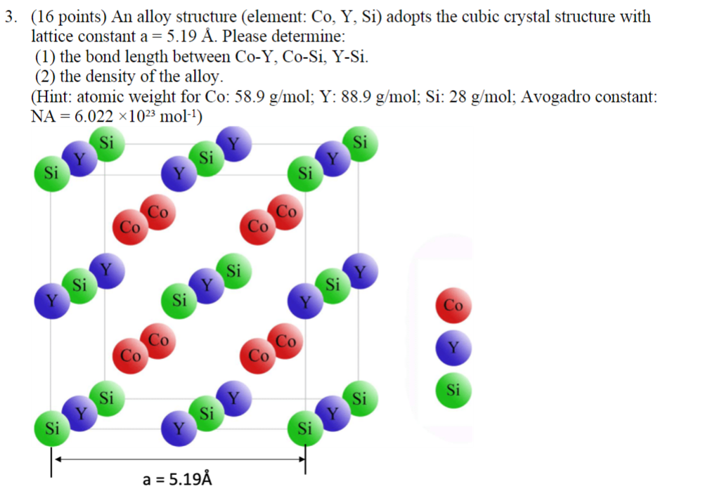 (16 points) An alloy structure (element: Co, Y, Si) adopts the