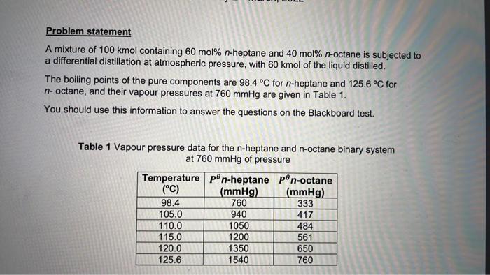 Calculate the amount of the liquid left in the still at the