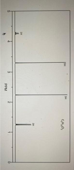 and the 1H NMR spectrum. Justify your answer. 