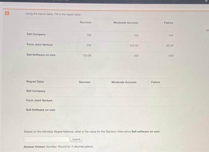  Using the below table, Fill in the regrettable Success Moderato Success