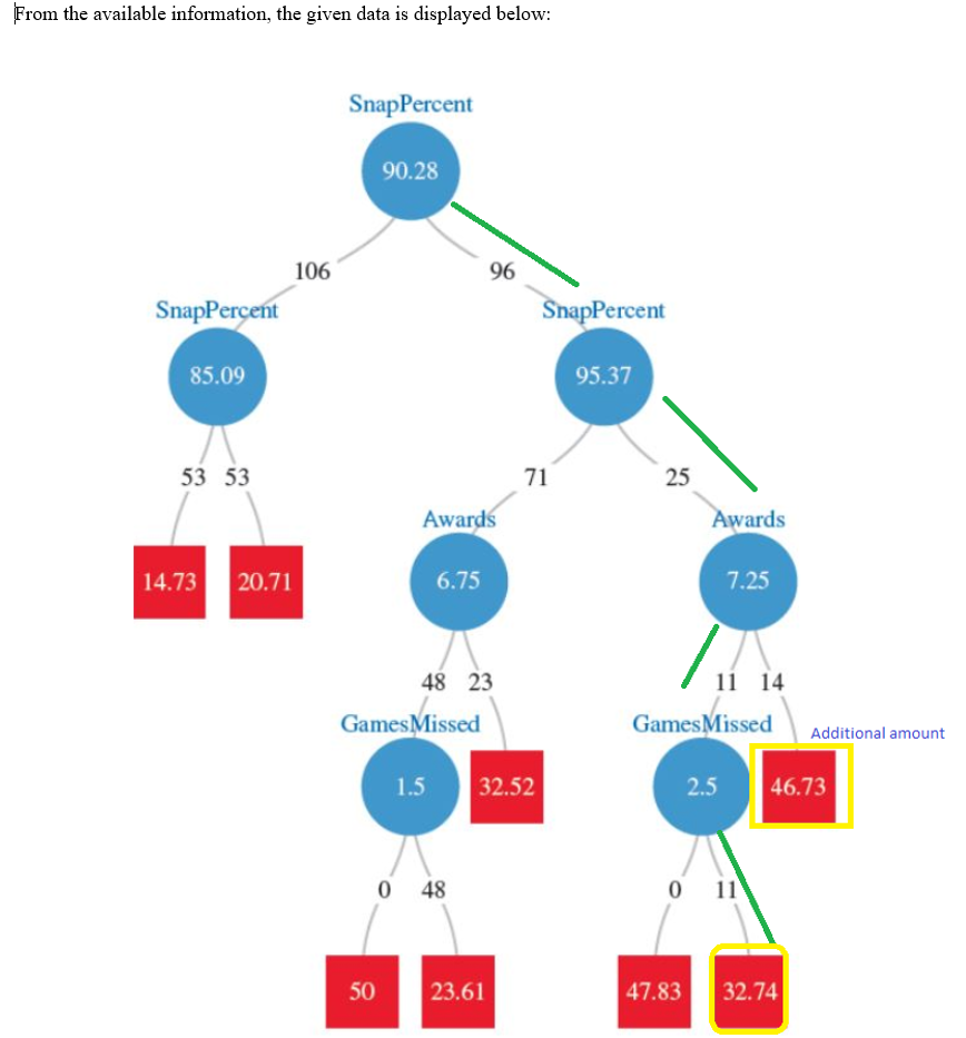 Titus Johnstons variable values are: SnapPercent = 96%, Awards = 7 and