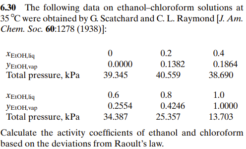 Express your answer as a graph. Please also estimate the composition of