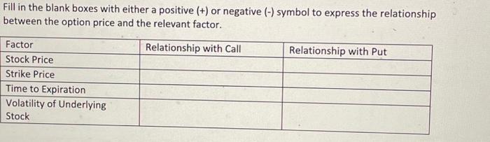  Fill in the blank boxes with either a positive (+) or