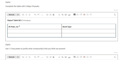 IR peaks, use 1-2 key peaks to justify what compounds you think