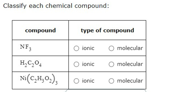  Classify each chemical compound: \table[[compound,type of compound],[NF3,ionic,molecular],[H2C2O4,ionic,molecular],[Ni(C2H3O2)3,ionic,molecular]] 