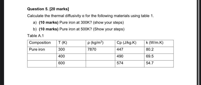 Question 5. [20 marks] Calculate the thermal diffusivity a for the