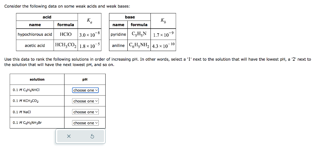 Consider the following data on some weak acids and weak bases: