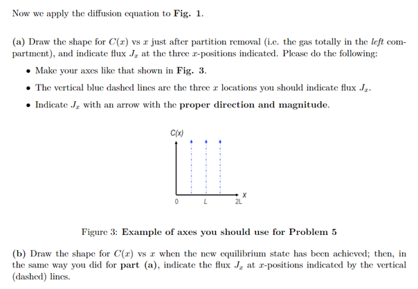  Now we apply the diffusion equation to Fig. 1. (a) Draw