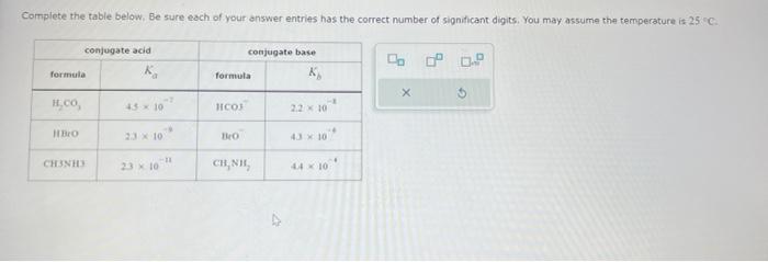  Complete the table below, Be sure each of your answer entries