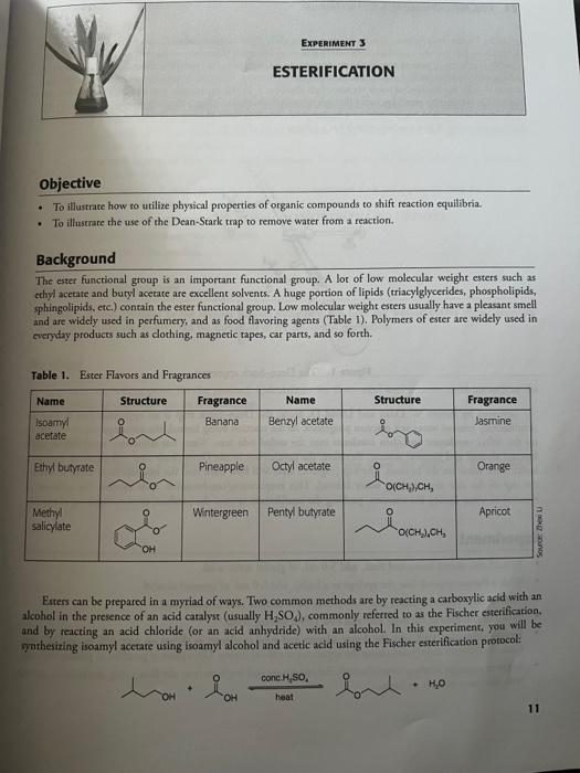  The boiling range is 25 degrees celcius - 33 degrees celcius.