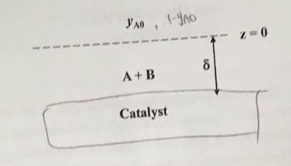 stagnant film containing only A and B. Upon reaching the catalytic surface,