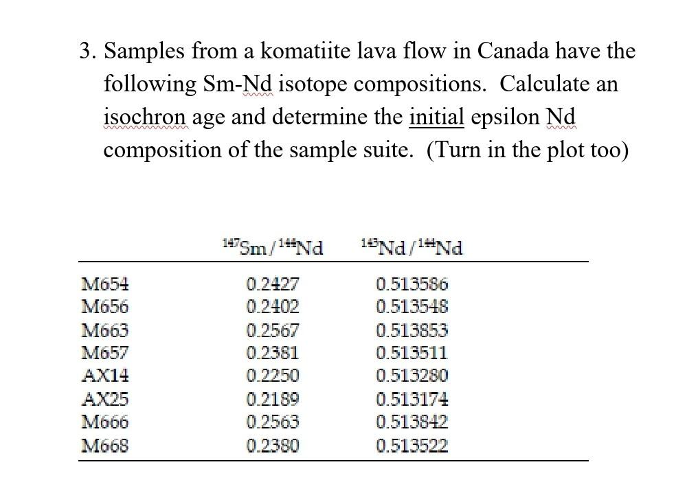  3. Samples from a komatiite lava flow in Canada have the