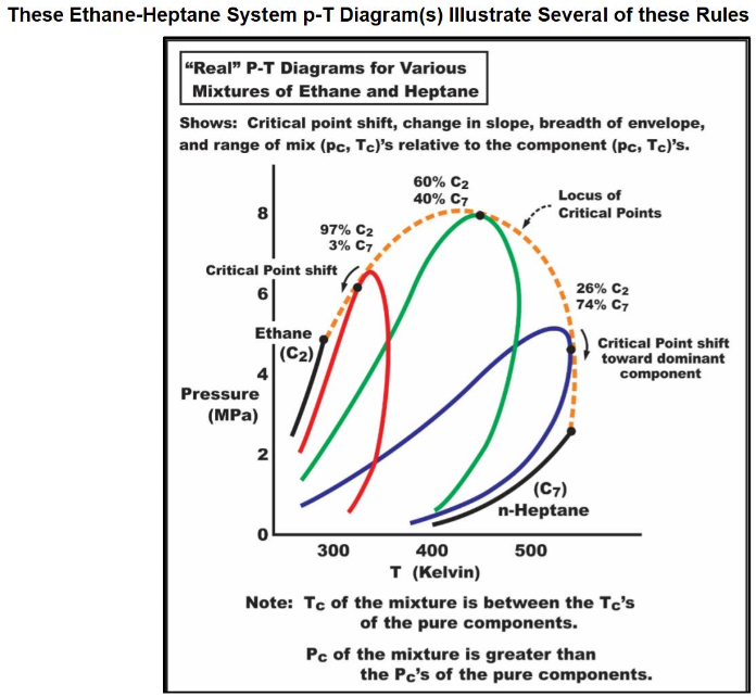  Answer the questions using the diagram provided (a) Slope (of the