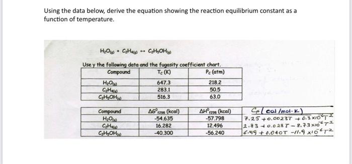  Using the data below, derive the equation showing the reaction equilibrium