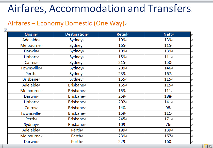 a king room in Sydney and transfer from the hotel to the