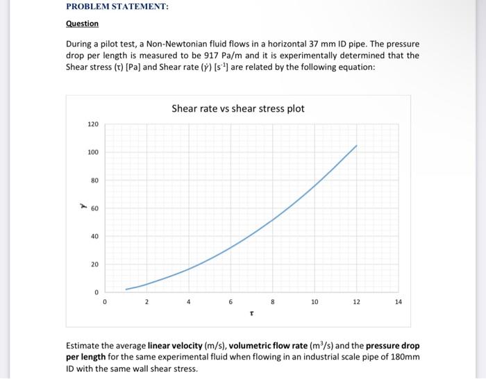  PROBLEM STATEMENT: Question During a pilot test, a Non-Newtonian fluid flows