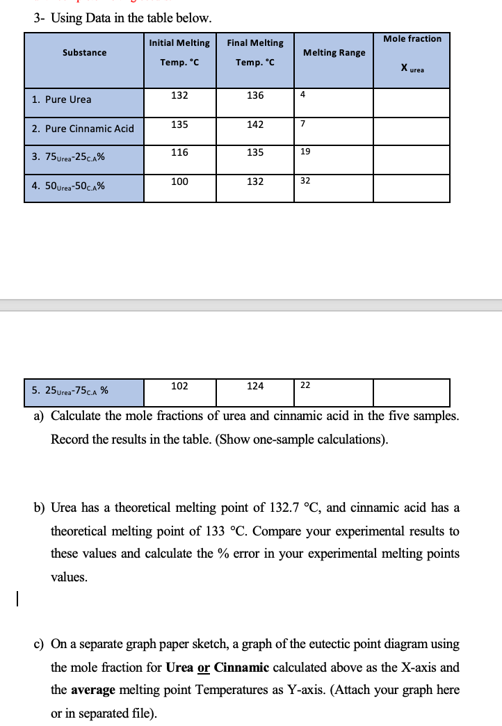 3- Using Data in the table below. a) Calculate the mole