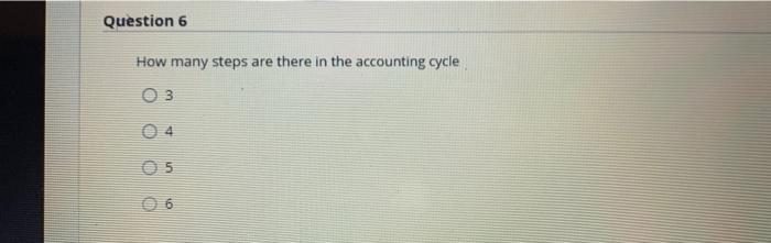 of the following components O ROA and Financial leverage Operating returns and