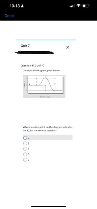 below. Which number point on the diagram indicates the Transition State for