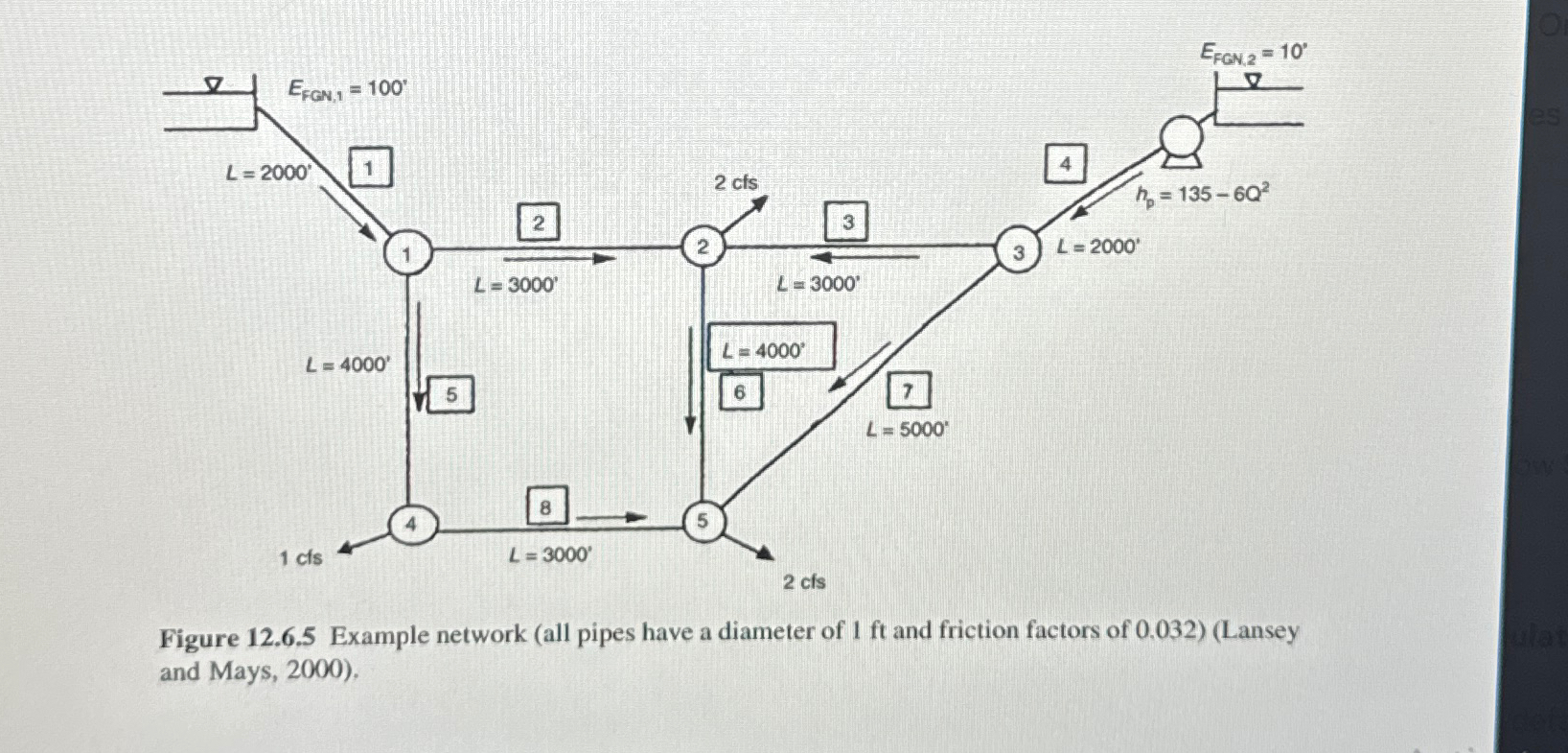  Figure 12.6.5 Example network (all pipes have a diameter of 1ft