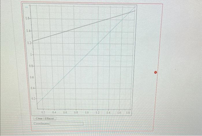 a drug just after a biood test to measure the concentration of