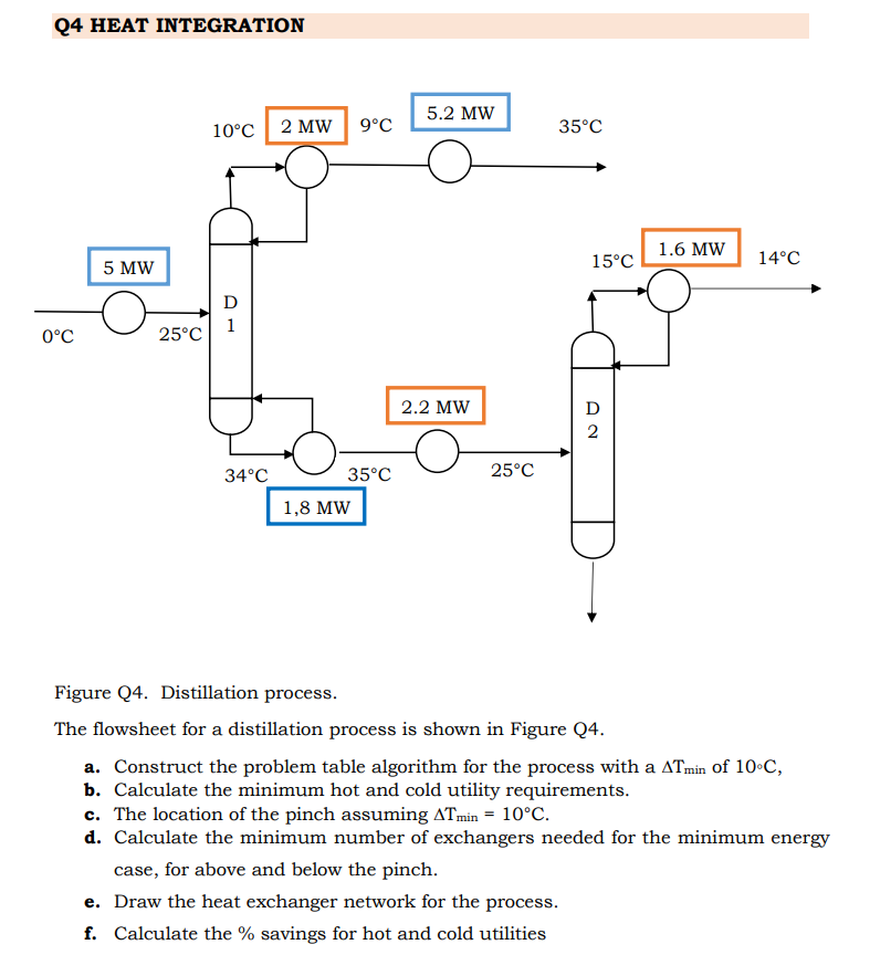 Figure Q4. Distillation process. The flowsheet for a distillation process is